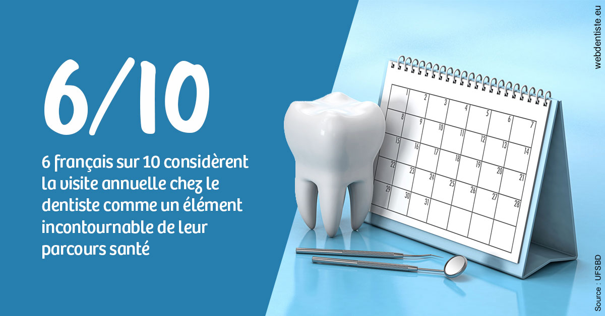 https://dr-vincent-maire.chirurgiens-dentistes.fr/Visite annuelle 1