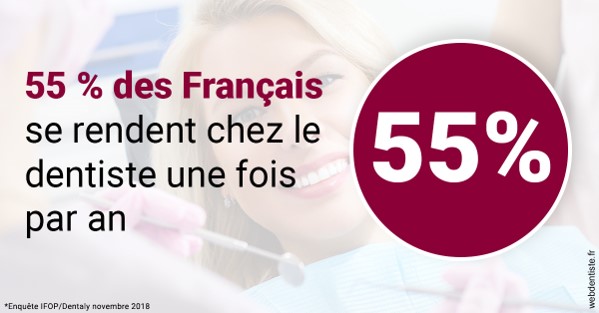 https://dr-vincent-maire.chirurgiens-dentistes.fr/55 % des Français 1